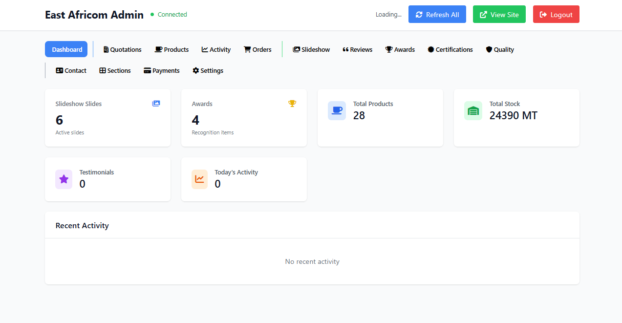 Analytics view