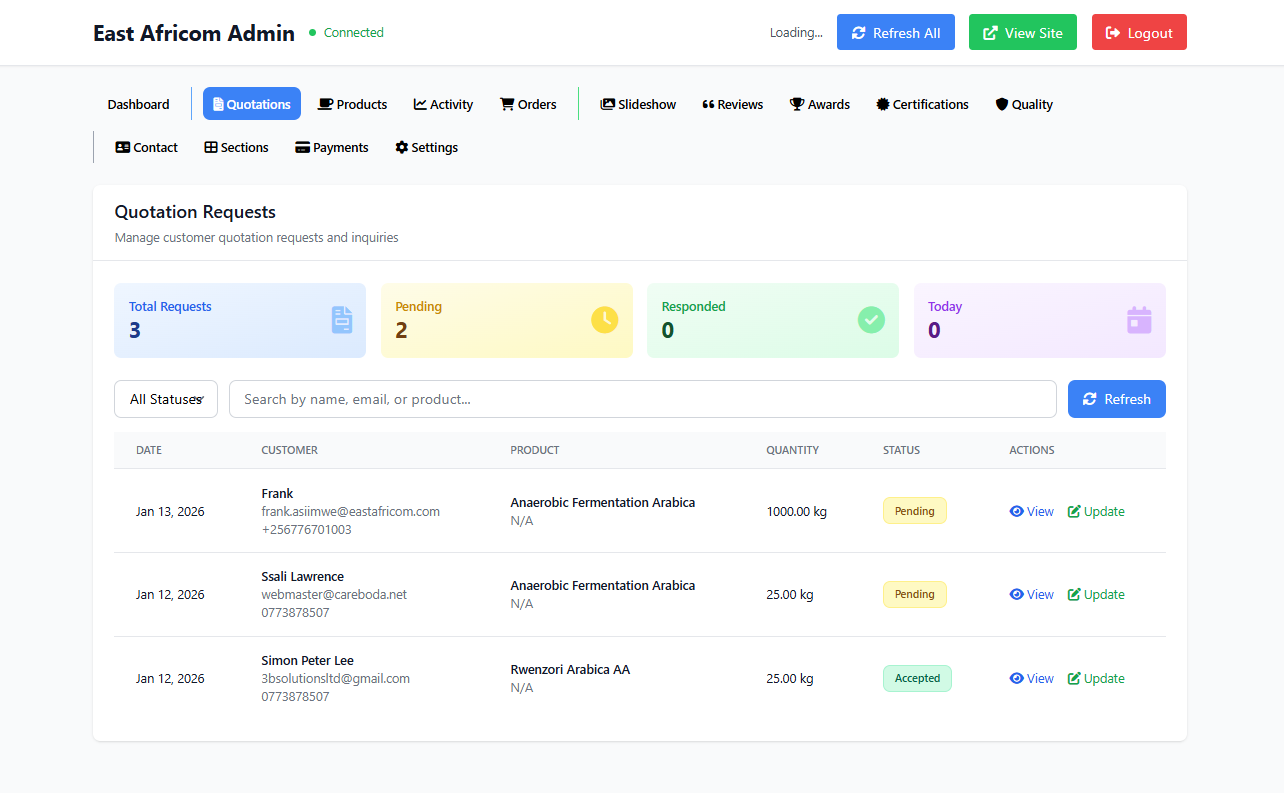 Dashboard interface